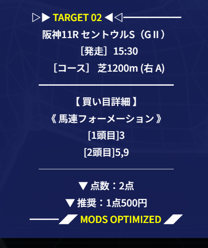 セントウルS的中